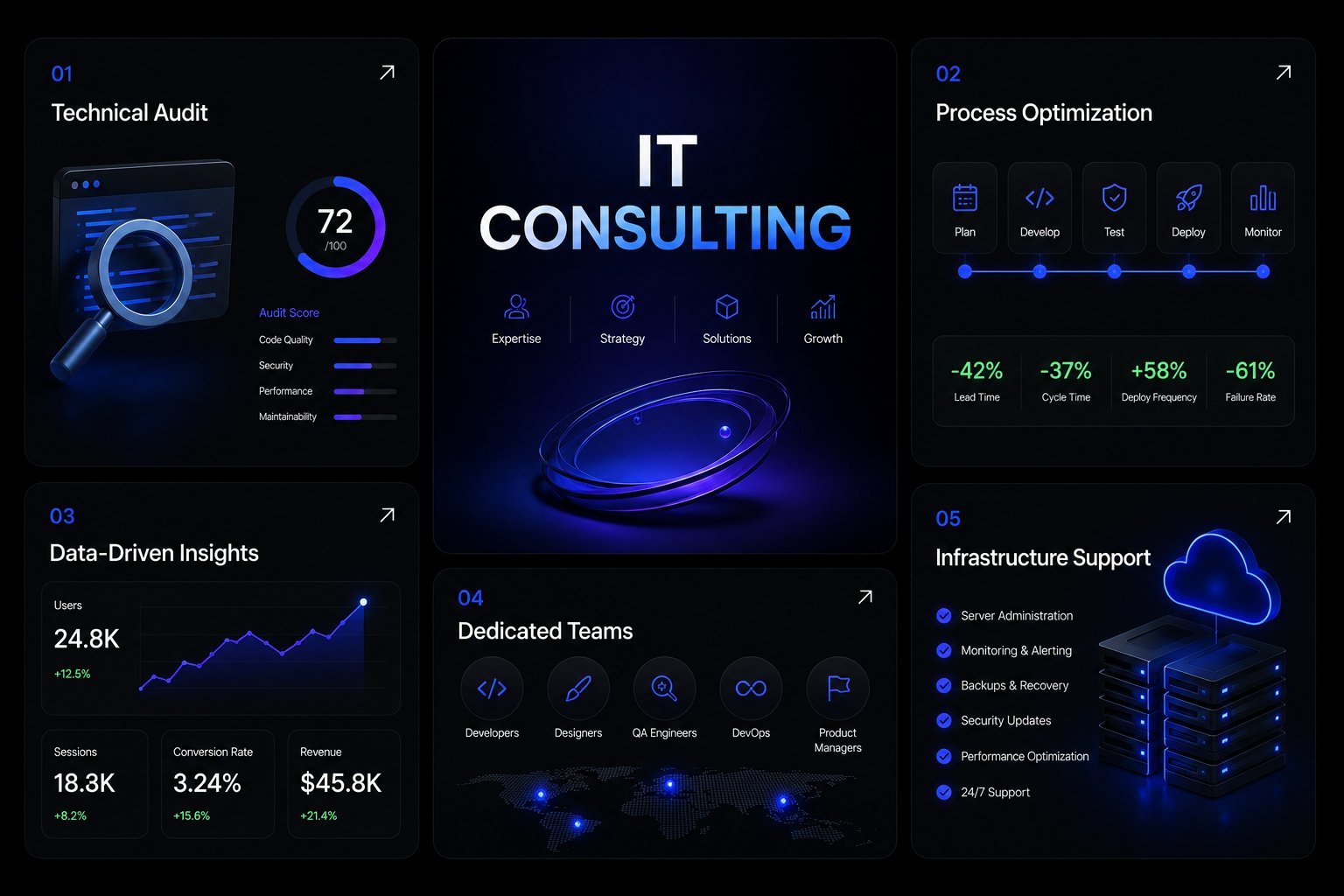 Consulting